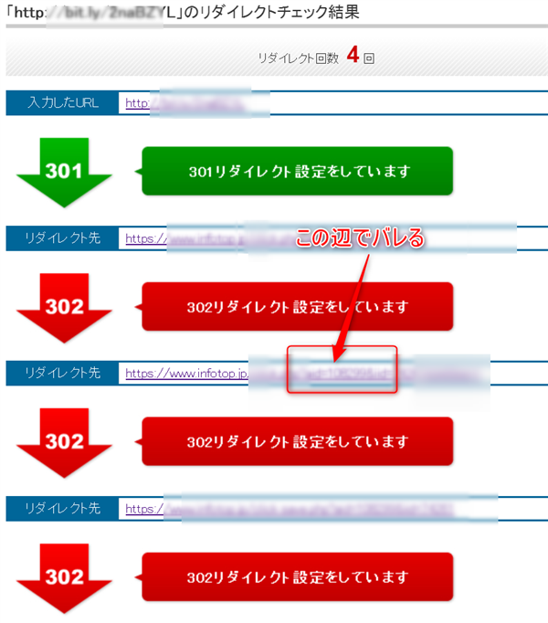 ゼロからのアフィリエイトブログ初心者講座 | アフィリエイトは匿名で顔バレしなくて安全という考えはウソで甘すぎる