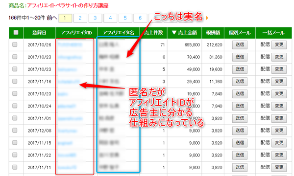 ゼロからのアフィリエイトブログ初心者講座 | アフィリエイトは匿名で顔バレしなくて安全という考えはウソで甘すぎる