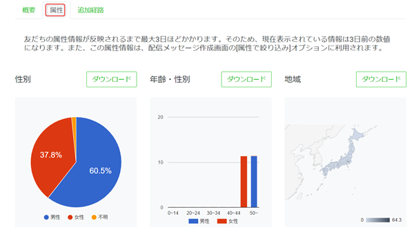 LINEステップ,無料,配信方法,設定