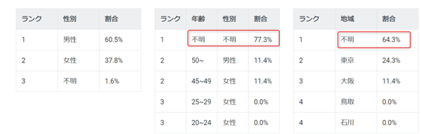 LINEステップ,無料,配信方法,設定