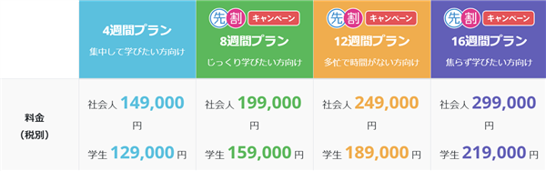 ゼロからのアフィリエイトブログ初心者講座 | 高すぎる？アフィリエイトコンサル料金の相場と選び方