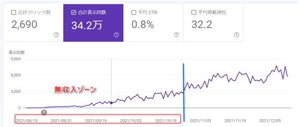 ゼロからのアフィリエイトブログ初心者講座 | アフィリエイトの魅力を知ろう！何がそんなに楽しいのか１０年の経験をもとに話します