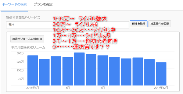 ブログの目標設定のやり方は？記事数と金額の関係を教えます！