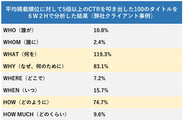 ブログで商品を紹介するときの書き方で一番大切なことを教えます！