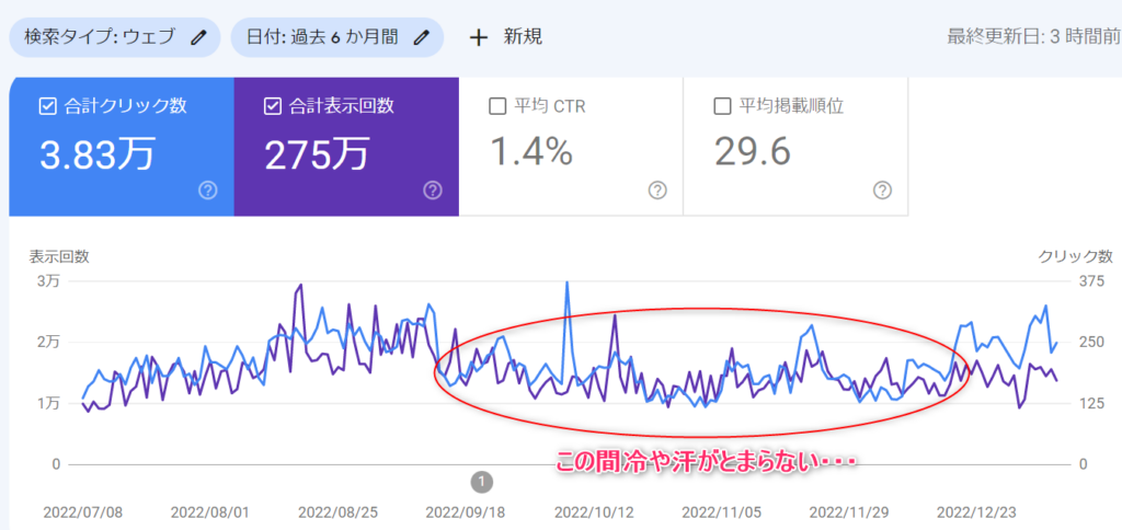 ゼロからのアフィリエイトブログ初心者講座 | アフィリエイト収入の伸び悩みの原因と報酬アップの工夫について