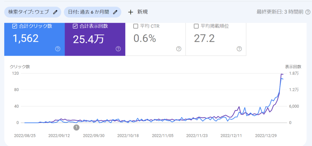 ゼロからのアフィリエイトブログ初心者講座 | アフィリエイト収入の伸び悩みの原因と報酬アップの工夫について