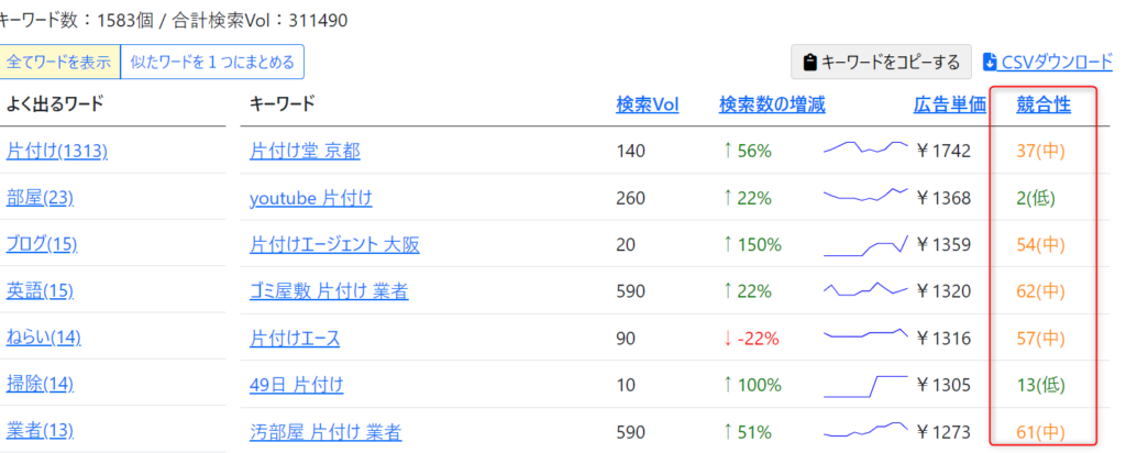 ゼロからのアフィリエイトブログ初心者講座 | アフィリエイトで９割が失敗・挫折して続かない理由はコレ！！