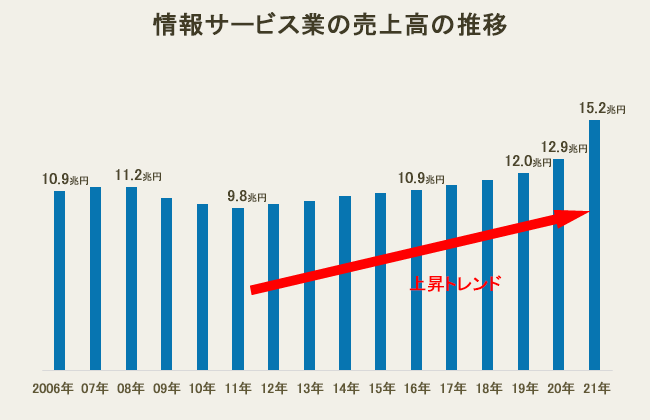 ゼロからのアフィリエイトブログ初心者講座 | アフィリエイトで稼げない人の割合を１０年追った！まだ稼げるのか知りたい人へ