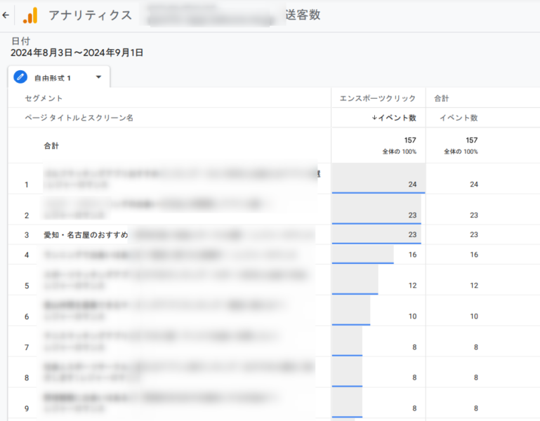 ゼロからのアフィリエイトブログ初心者講座 | アフィリエイトの特別単価のもらい方とASPとの付き合い方