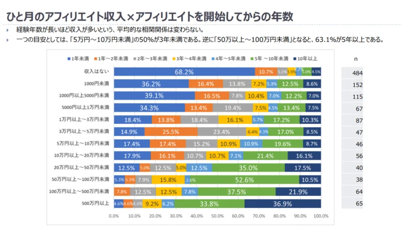 ゼロからのアフィリエイトブログ初心者講座 | ブログのやめ時は？更新辛くなったら見よう！！