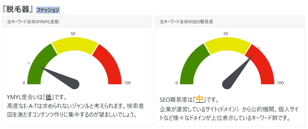 ゼロからのアフィリエイトブログ初心者講座 | アフィリエイトブログの失敗例・うまくいかない人の１５パターン。