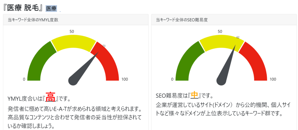 ゼロからのアフィリエイトブログ初心者講座 | アフィリエイトブログの失敗例・うまくいかない人の１５パターン。