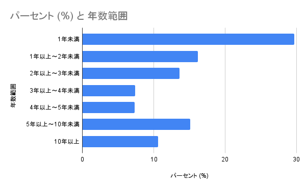 ゼロからのアフィリエイトブログ初心者講座 | アフィリエイトの平均収入の実態は？年収１０００万、１億稼ぐ人のやり方