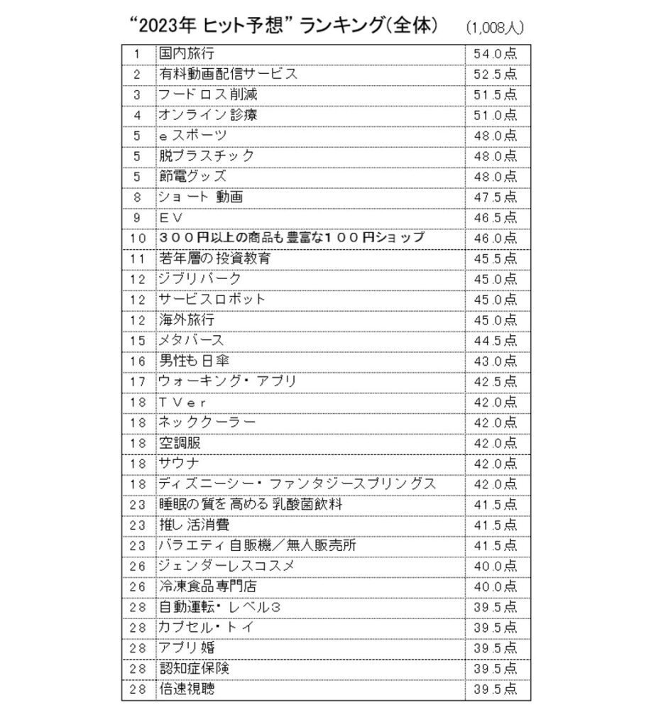 ゼロからのアフィリエイトブログ初心者講座 | アフィリエイトの平均収入の実態は？年収１０００万、１億稼ぐ人のやり方