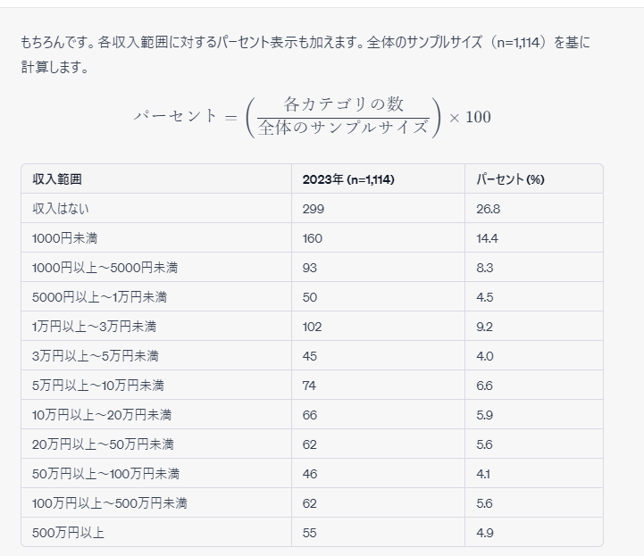 ゼロからのアフィリエイトブログ初心者講座 | アフィリエイトの平均収入の実態は？年収１０００万、１億稼ぐ人のやり方