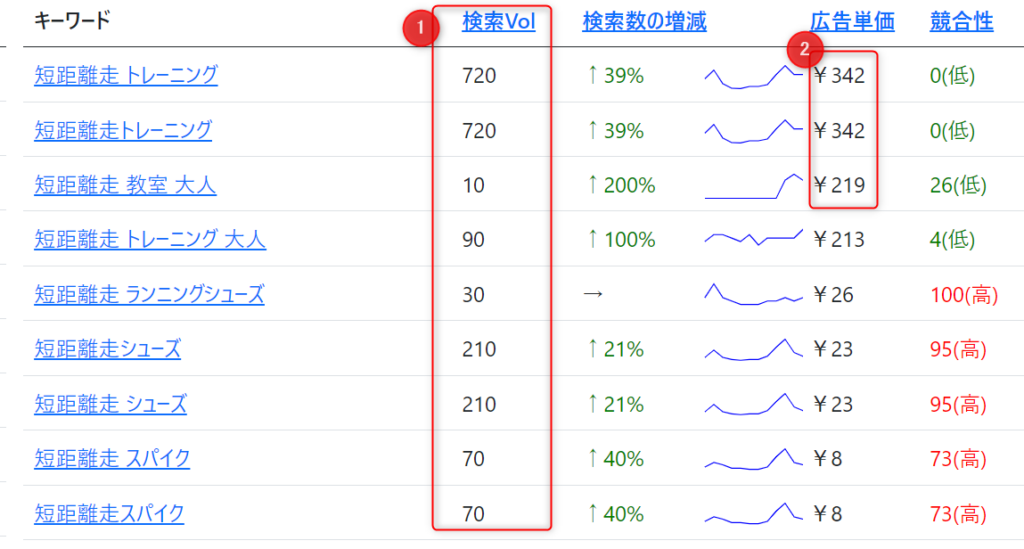 ゼロからのアフィリエイトブログ初心者講座 | アフィリエイトの平均収入の実態は？年収１０００万、１億稼ぐ人のやり方