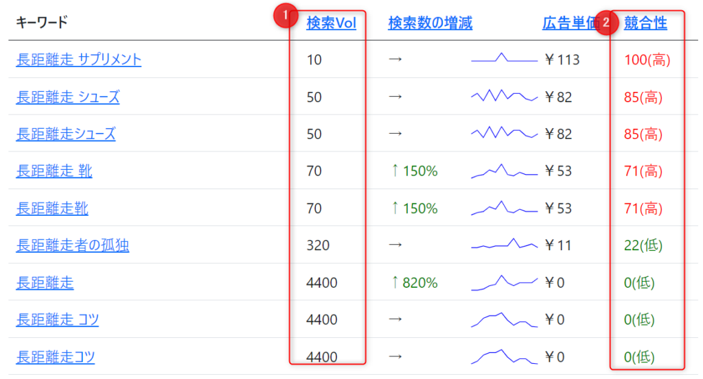 ゼロからのアフィリエイトブログ初心者講座 | アフィリエイトの平均収入の実態は？年収１０００万、１億稼ぐ人のやり方