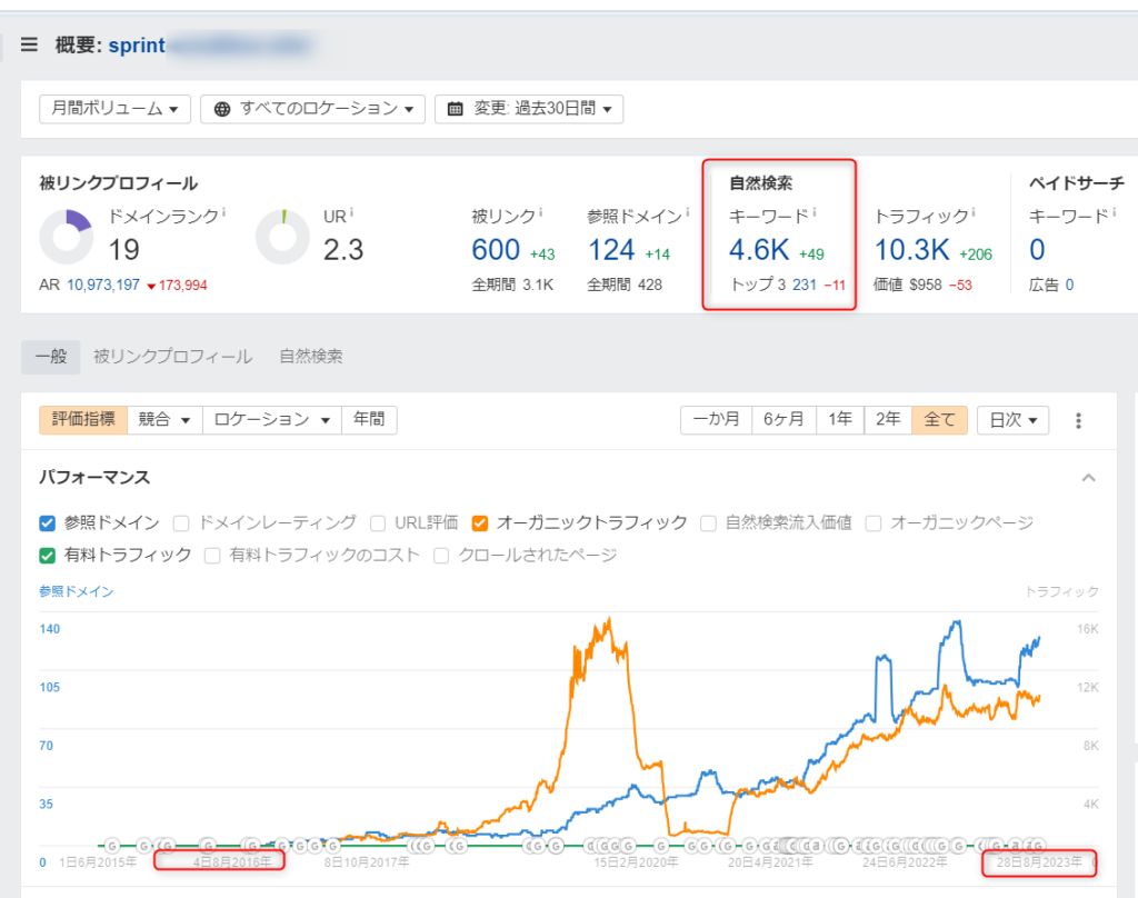 ゼロからのアフィリエイトブログ初心者講座 | アフィリエイトの平均収入の実態は？年収１０００万、１億稼ぐ人のやり方