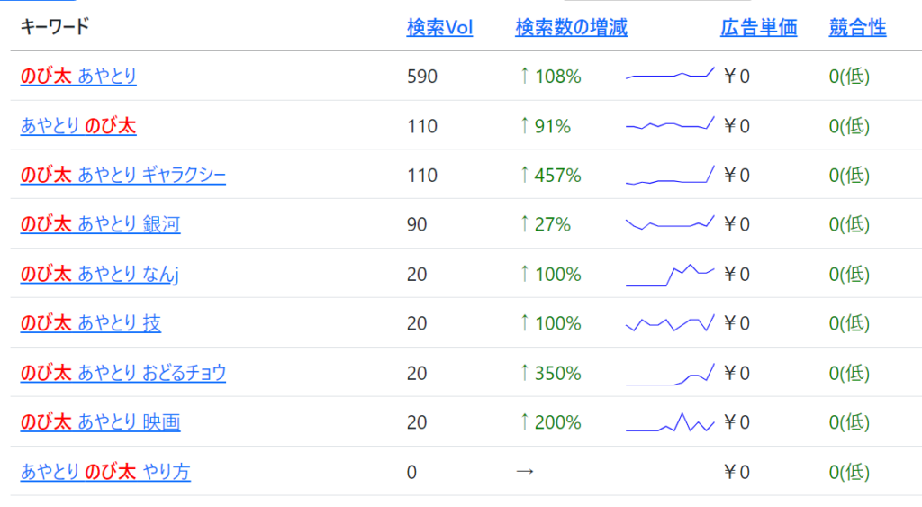 ゼロからのアフィリエイトブログ初心者講座 | アフィリエイトの平均収入の実態は？年収１０００万、１億稼ぐ人のやり方