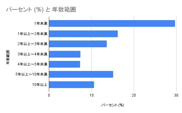 ゼロからのアフィリエイトブログ初心者講座 | アフィリエイトで稼げるまでの期間は？初報酬までの０円報酬を乗り越えよう！