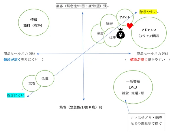 ゼロからのアフィリエイトブログ初心者講座 | アフィリエイトの平均収入の実態は？年収１０００万、１億稼ぐ人のやり方