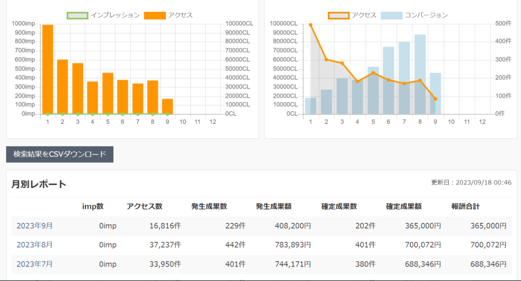 ゼロからのアフィリエイトブログ初心者講座 | 高すぎる？アフィリエイトコンサル料金の相場と選び方