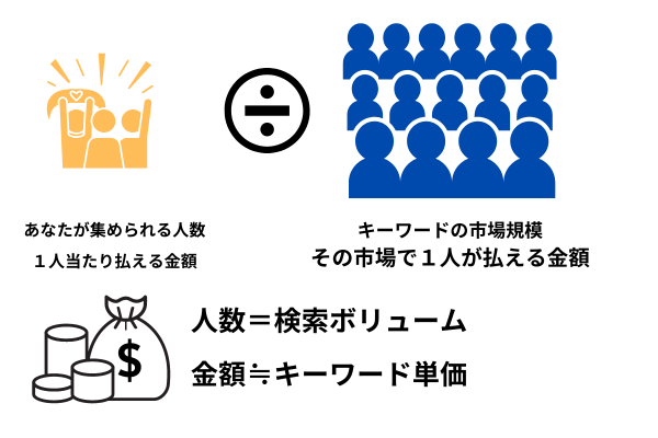 ゼロからのアフィリエイトブログ初心者講座 | アフィリエイトの平均収入の実態は？年収１０００万、１億稼ぐ人のやり方