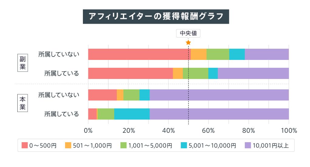 ゼロからのアフィリエイトブログ初心者講座 | アフィリエイト塾に入ると稼げるの？本当におすすめは？