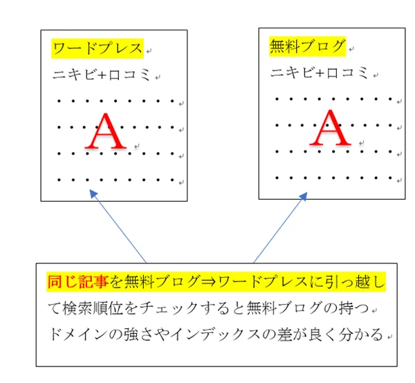 ゼロからのアフィリエイトブログ初心者講座 | アフィリエイトで後発組が稼ぐ方法を教えます！