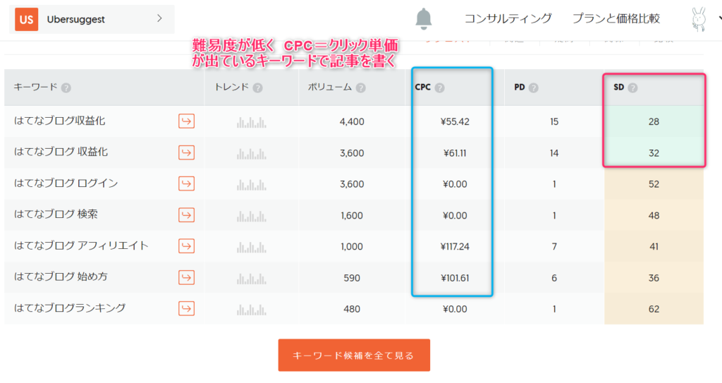 はてなブログ収益化の３つの方法！手順通りにやってみよう！