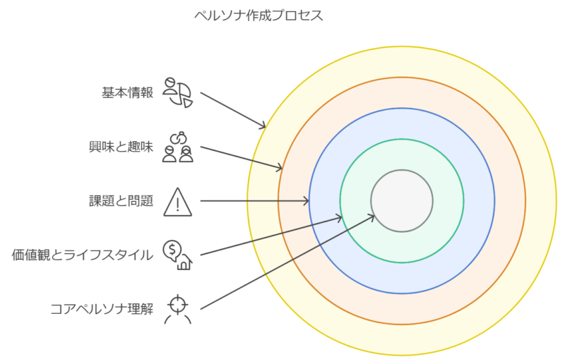 ゼロからのアフィリエイトブログ初心者講座 | ブログのコンセプトの決め方は？初心者向けに５部構成で解説！