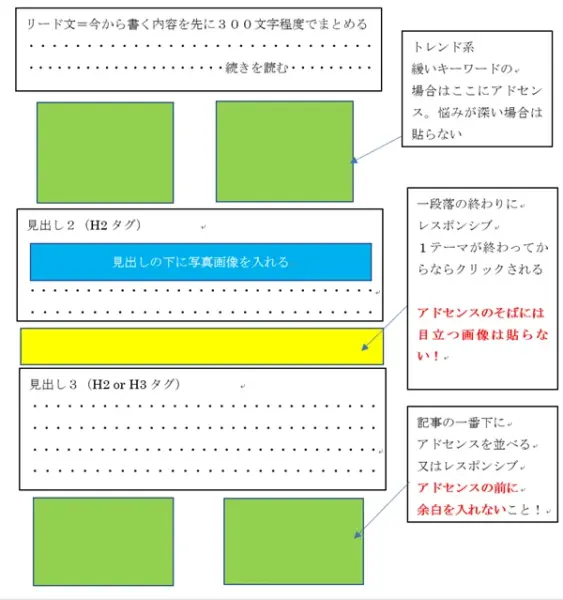 ゼロからのアフィリエイトブログ初心者講座 | トレンドアフィリエイトで初心者が安全に稼ぐ方法！挫折する前に見ておこう！