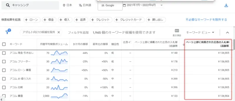 ゼロからのアフィリエイトブログ初心者講座 | アフィリエイトの種類と稼ぎ方の違いを図解しながら教えます。