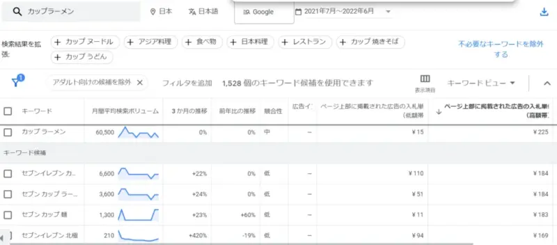 ゼロからのアフィリエイトブログ初心者講座 | アフィリエイトの種類と稼ぎ方の違いを図解しながら教えます。