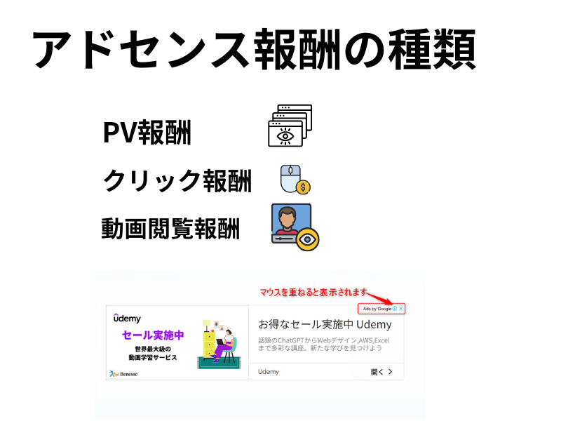 ゼロからのアフィリエイトブログ初心者講座 | アフィリエイトの種類と稼ぎ方の違いを図解しながら教えます。