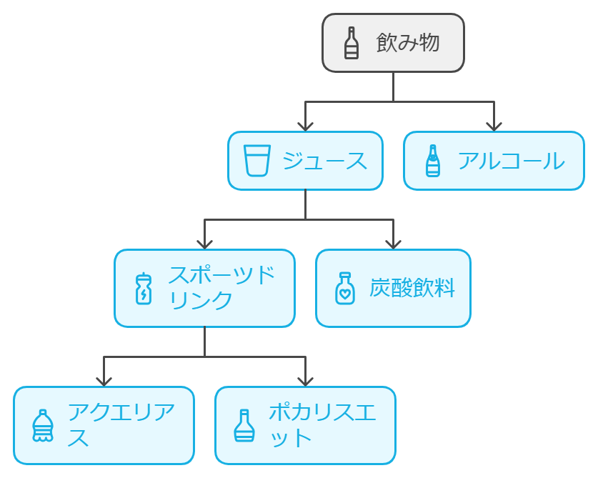 ゼロからのアフィリエイトブログ初心者講座 | ブログのカテゴリ分けの決め方は？作り方と実例を教えますね！