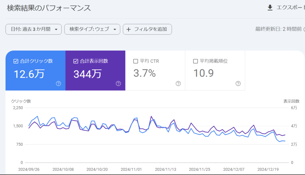 ゼロからのアフィリエイトブログ初心者講座 | グーグルアドセンスの平均収入を徹底解説！月10万円稼ぐコツとは？