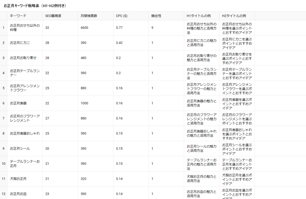 ゼロからのアフィリエイトブログ初心者講座 | グーグルアドセンスの平均収入を徹底解説！月10万円稼ぐコツとは？