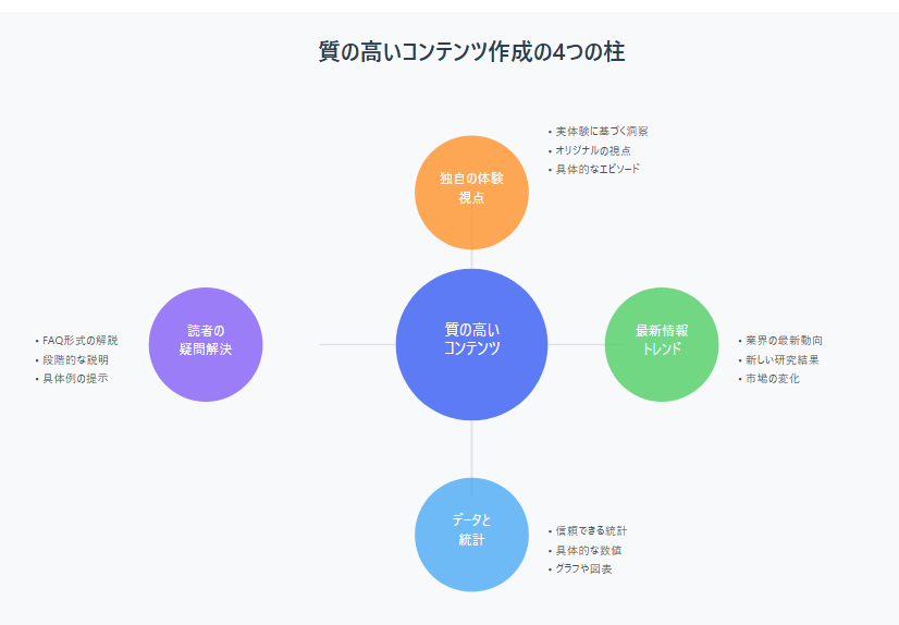 ゼロからのアフィリエイトブログ初心者講座 | グーグルアドセンスの平均収入を徹底解説！月10万円稼ぐコツとは？