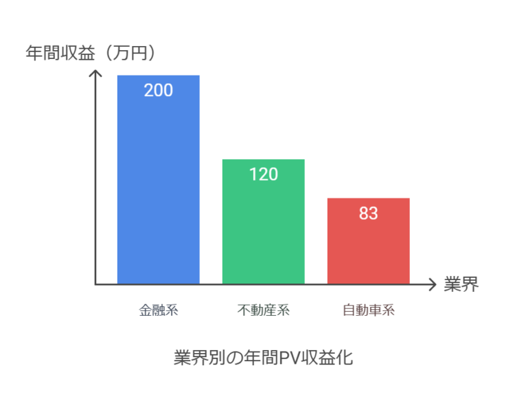 ゼロからのアフィリエイトブログ初心者講座 | グーグルアドセンスの平均収入を徹底解説！月10万円稼ぐコツとは？